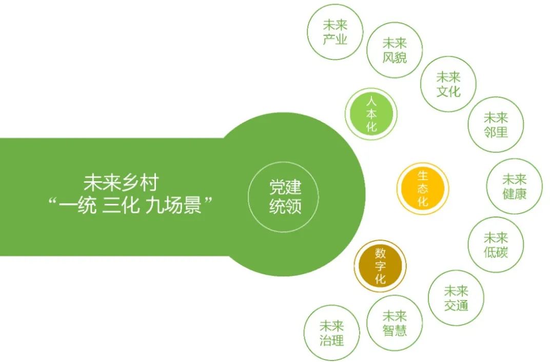 建设目标