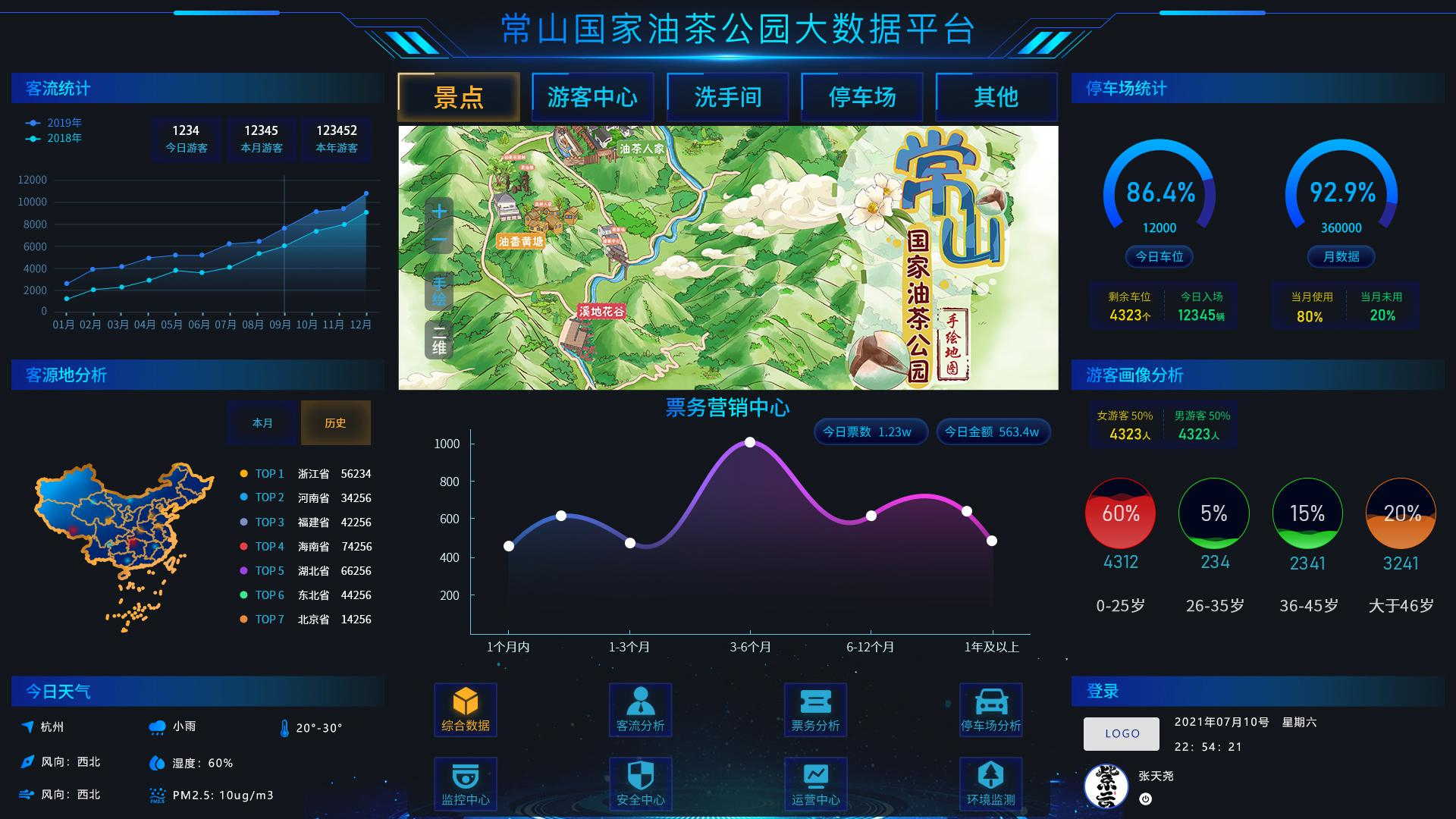 智慧旅游系统